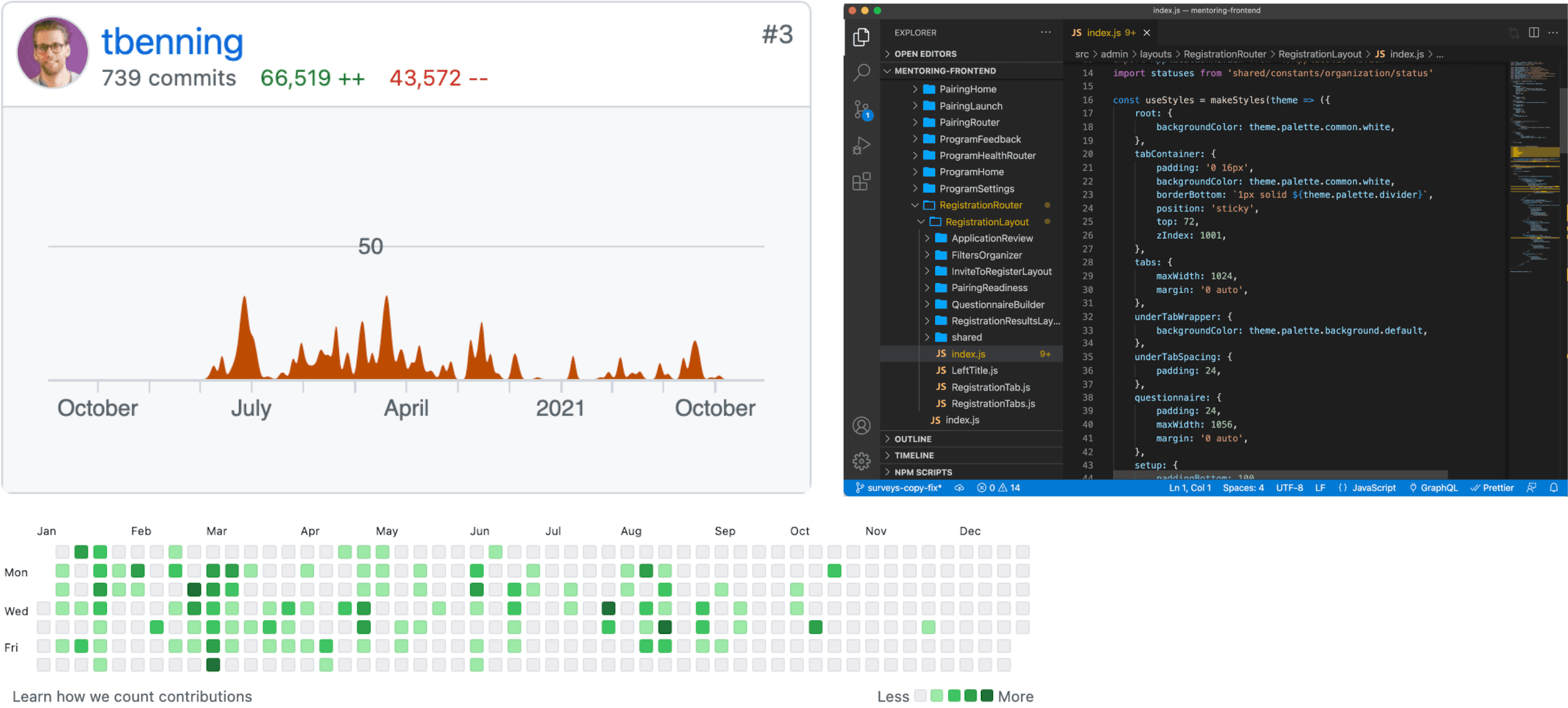 screenshot of my github activity